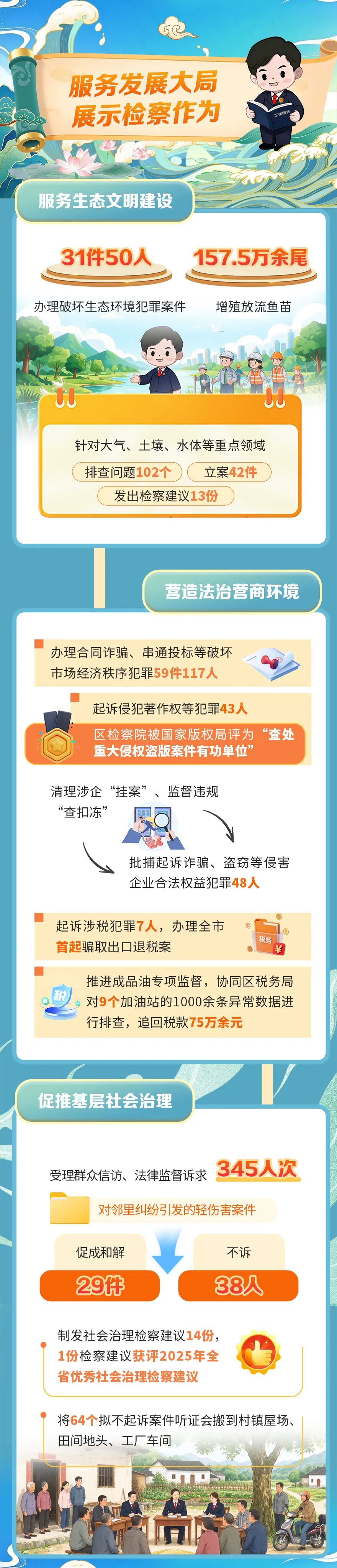 两会特辑｜一图读懂云溪区人民检察院五年工作报告