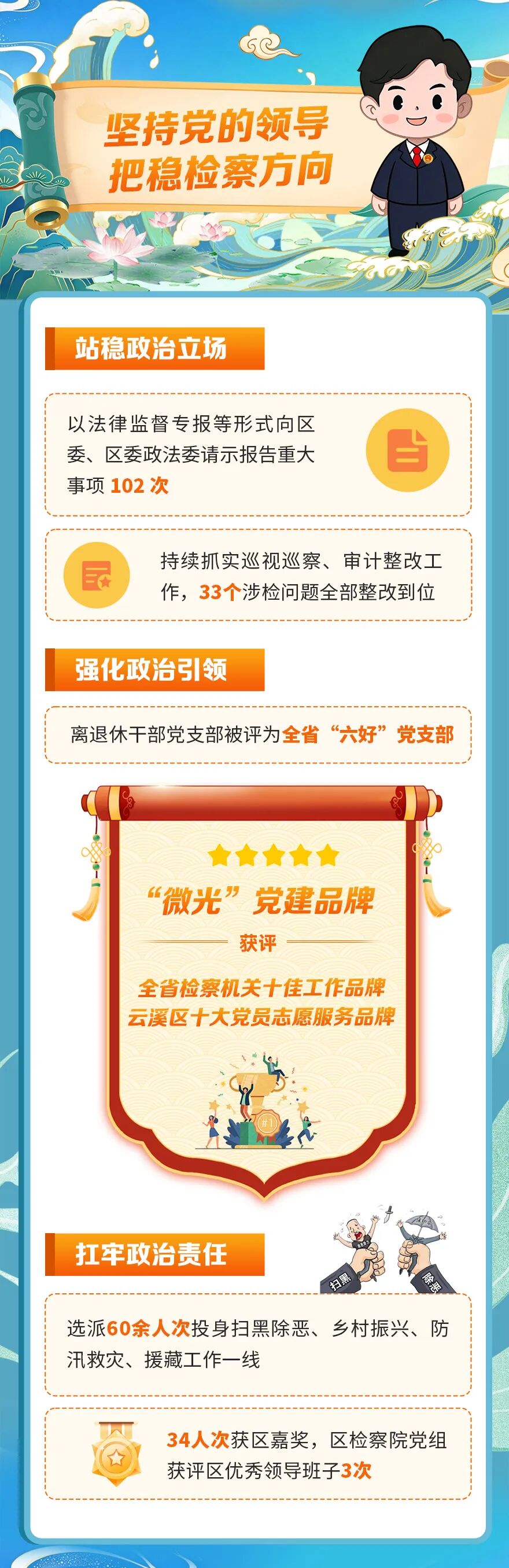 两会特辑｜一图读懂云溪区人民检察院五年工作报告