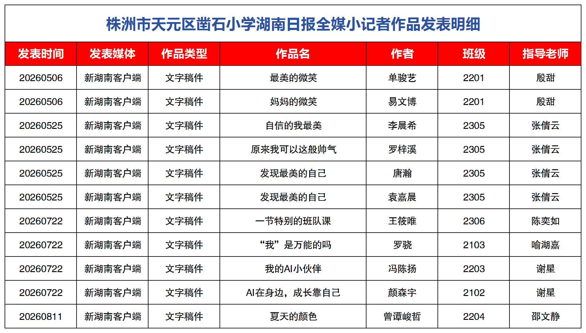 叩问求真知，笔墨写芳华——株洲市天元区凿石小学湖南日报全媒小记者年度总结
