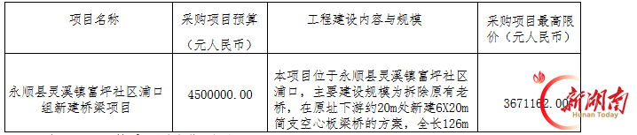 政府采购丨永顺县灵溪镇富坪社区浦口组新建桥梁项目[竞争性磋商]