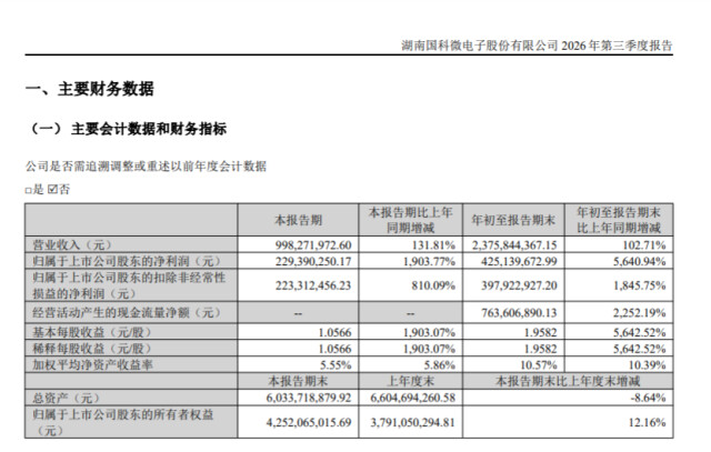湘股三季报亮点凸显，算力产业链高增长