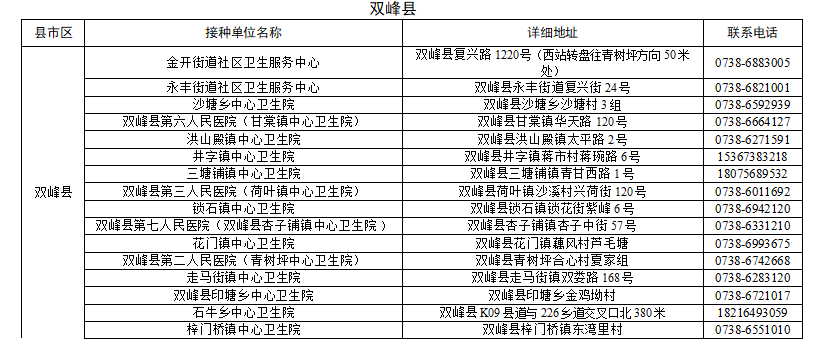 好消息!娄底市流感疫苗免费接种开始啦!