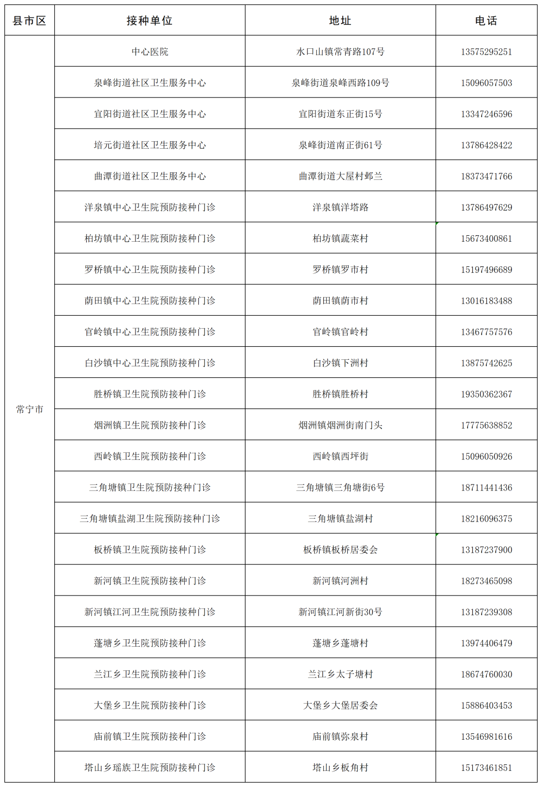 衡阳市“一老一小”流感疫苗免费接种门诊名单公布