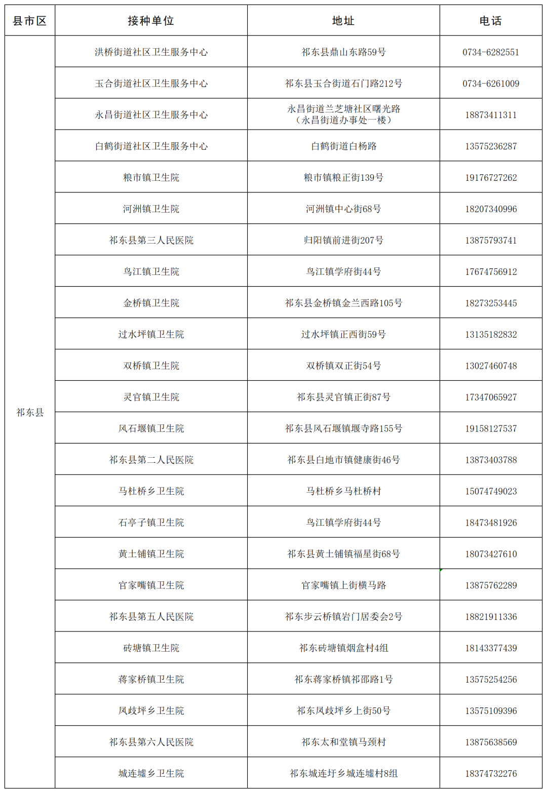 衡阳市“一老一小”流感疫苗免费接种门诊名单公布