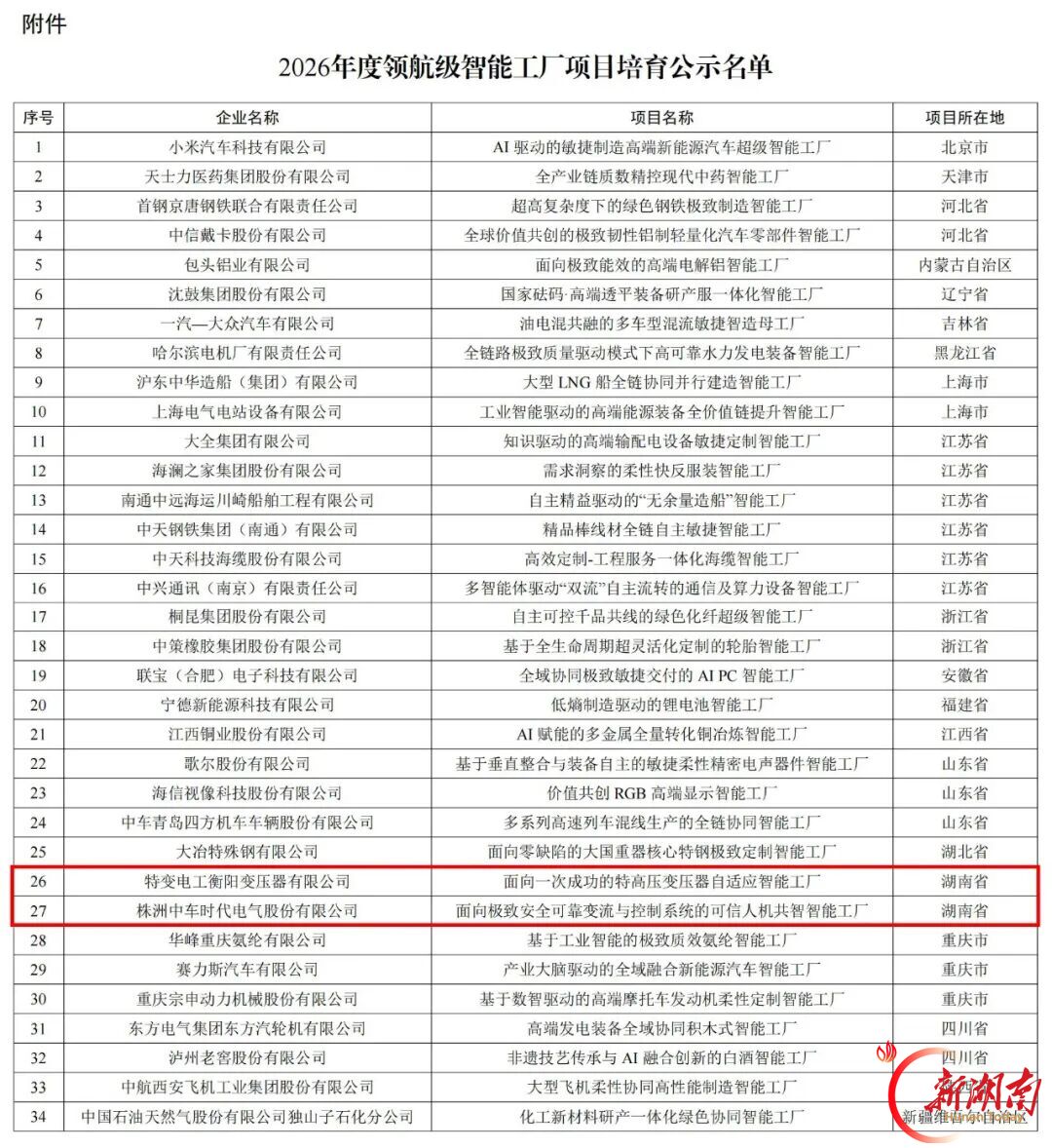株洲“零的突破”!中车时代电气入选领航级智能工厂项目培育名单