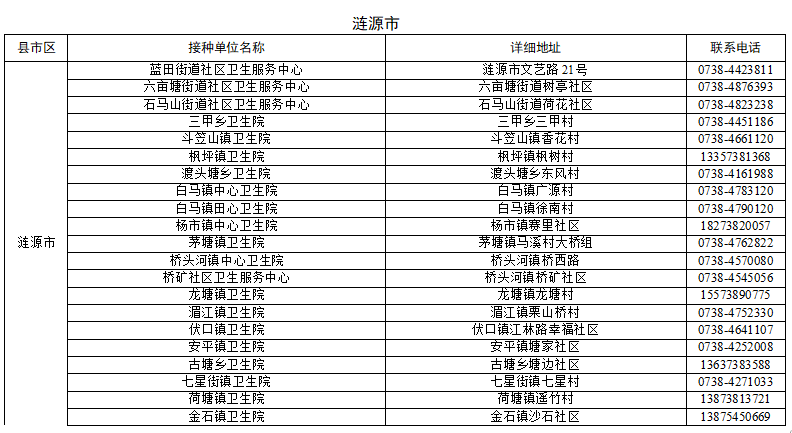 好消息!娄底市流感疫苗免费接种开始啦!