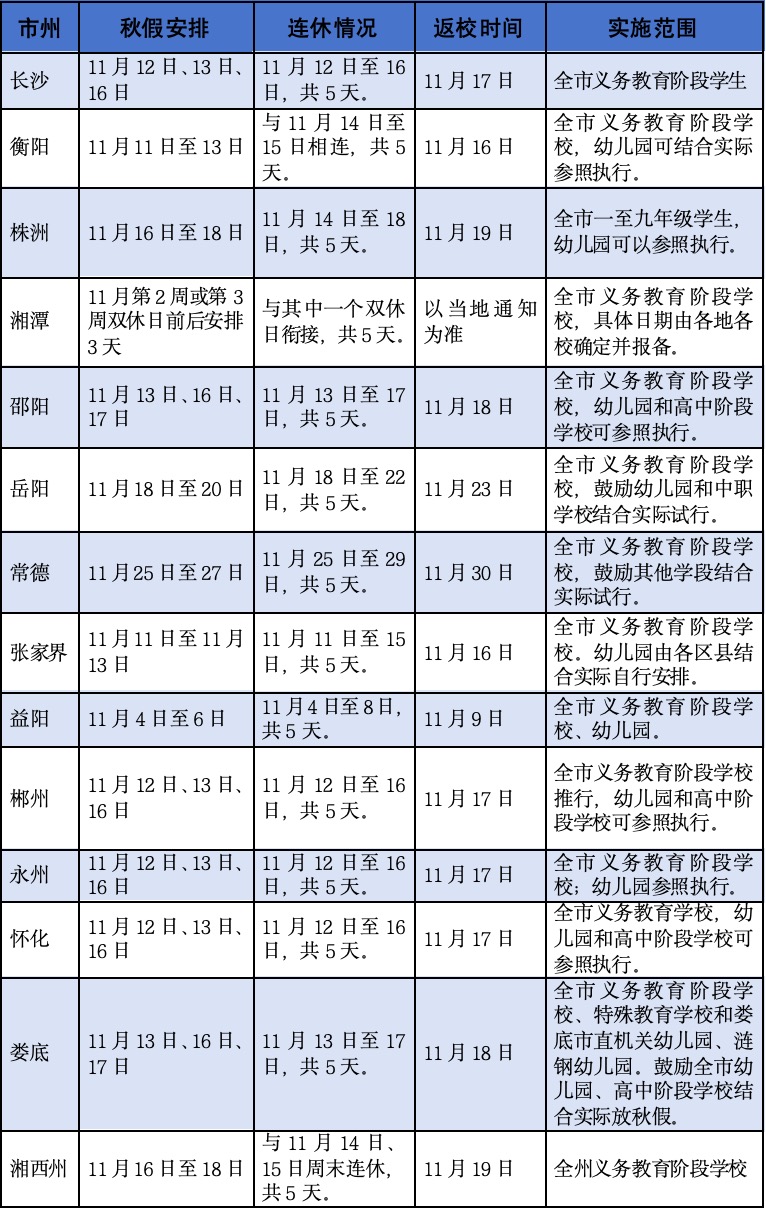 最快下周!湖南中小学秋假来了丨秒懂政策