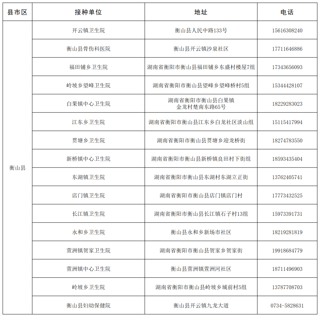衡阳市“一老一小”流感疫苗免费接种门诊名单公布