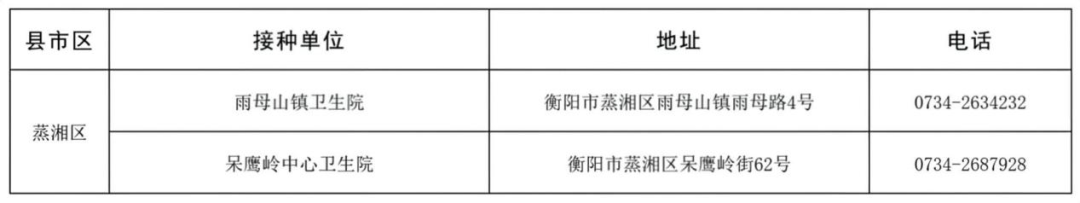 衡阳市“一老一小”流感疫苗免费接种门诊名单公布