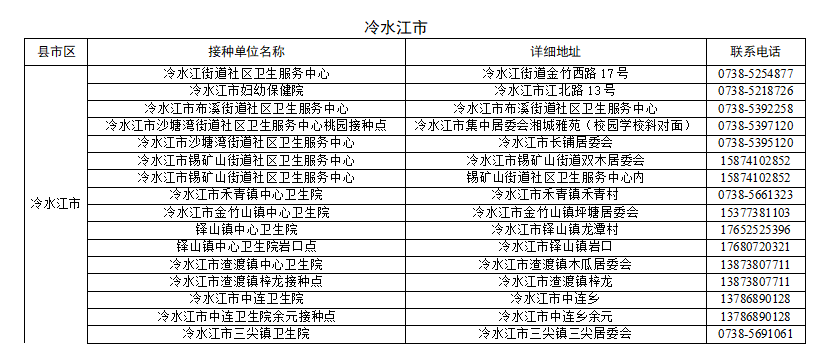 好消息!娄底市流感疫苗免费接种开始啦!