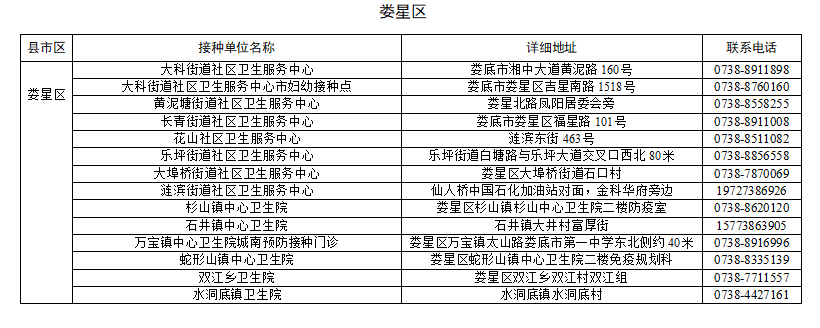 娄底市疾病预防控制中心（市卫生综合监督执法局）流感疫苗接种倡议书