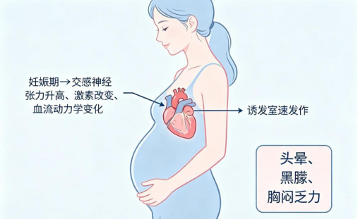 保大还是保小?孕7周恶性心律失常,医生用“零射线”手术破局