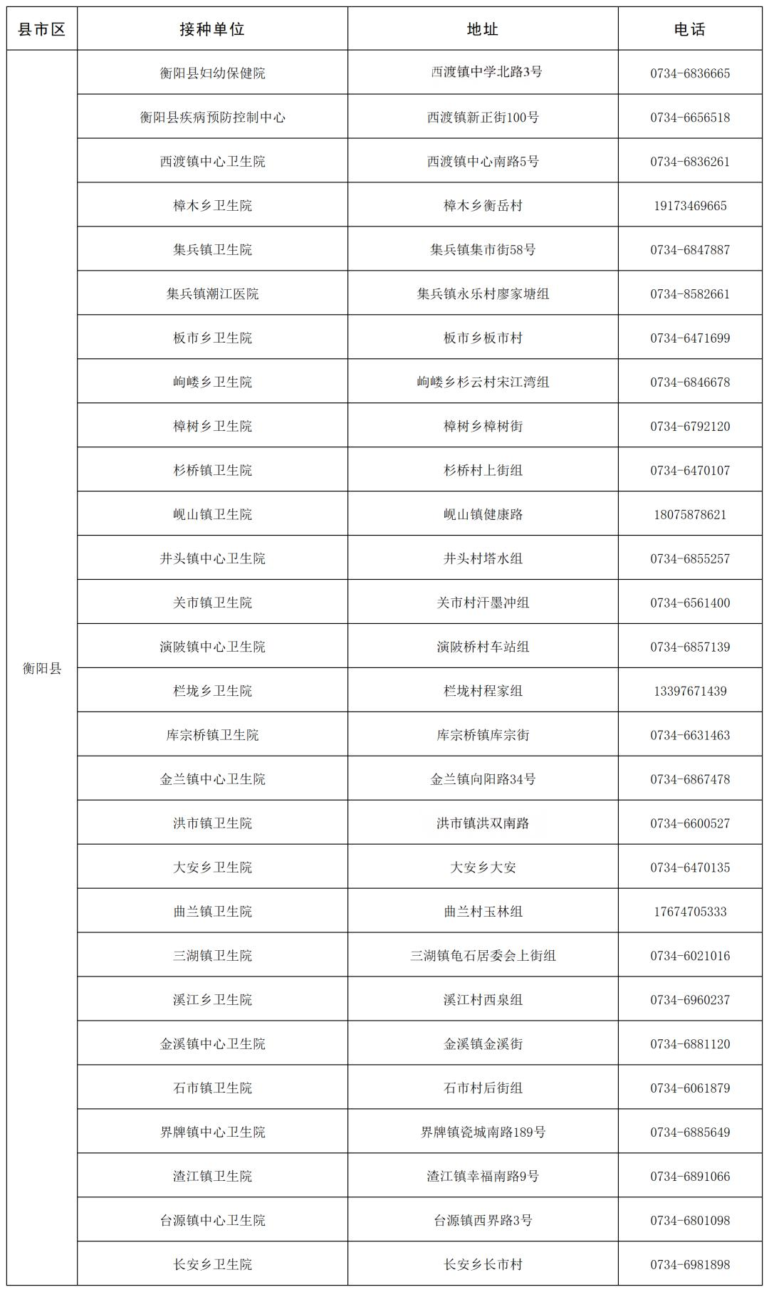 衡阳市“一老一小”流感疫苗免费接种门诊名单公布