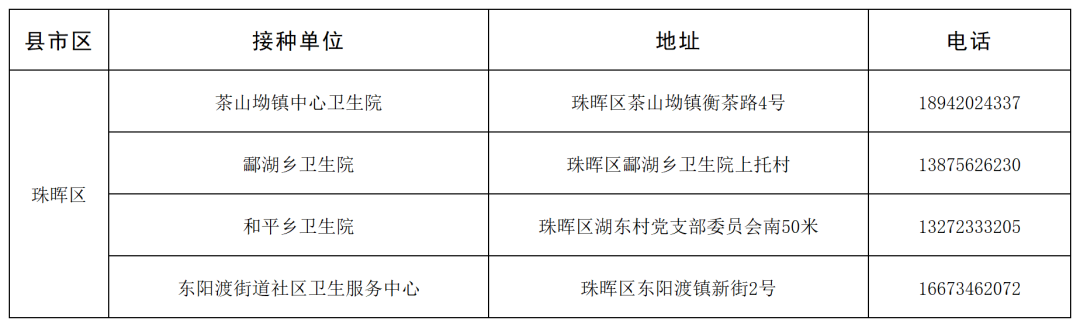 衡阳市“一老一小”流感疫苗免费接种门诊名单公布