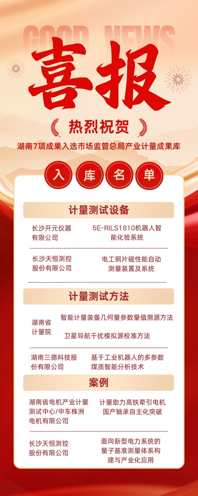 以计量筑基产业创新 湖南7项成果入选市场监管总局产业计量成果库
