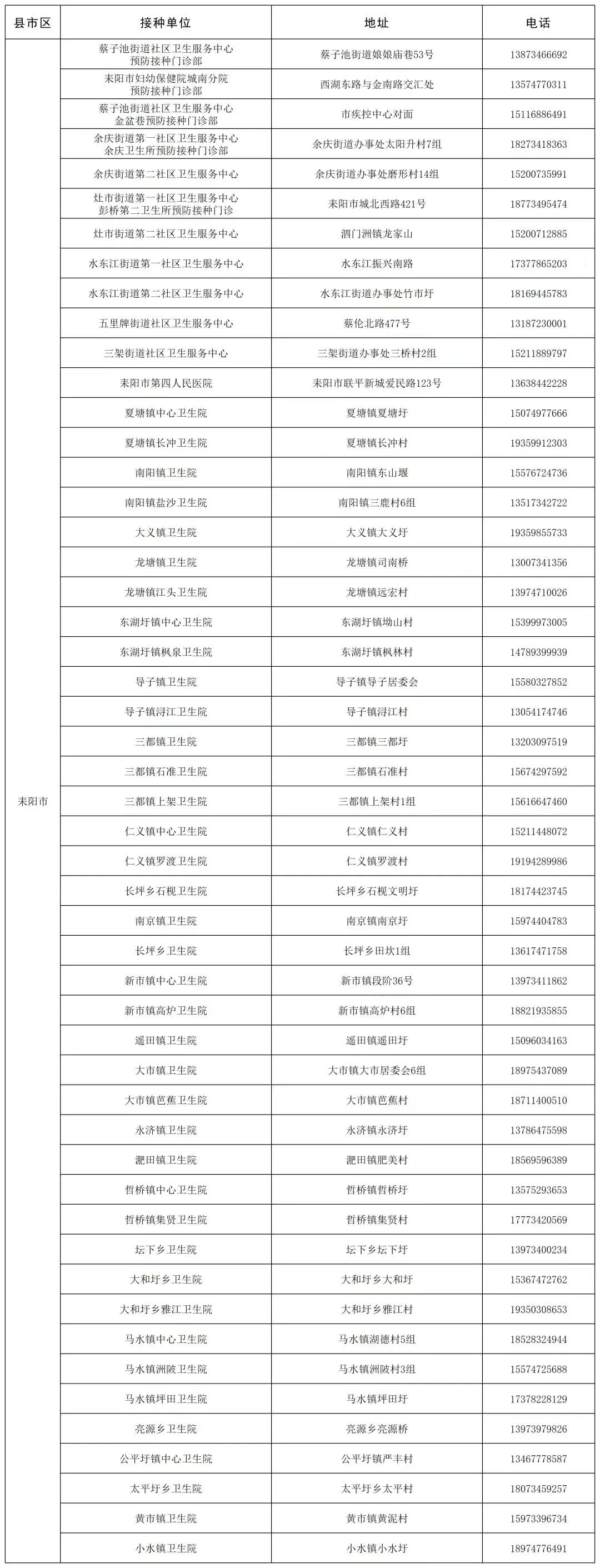衡阳市“一老一小”流感疫苗免费接种门诊名单公布