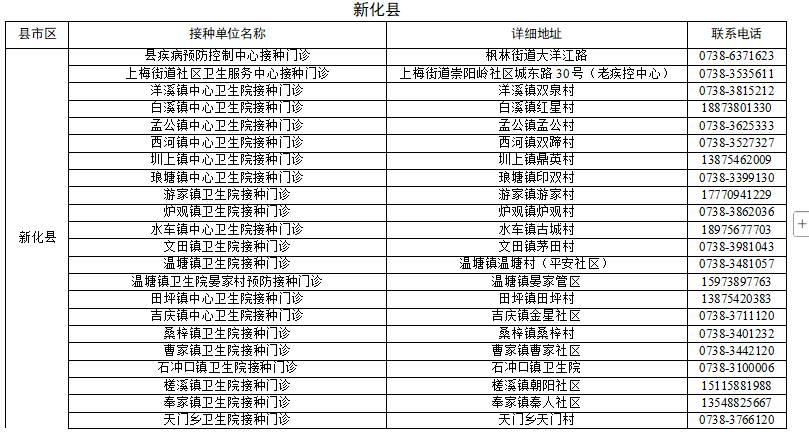 娄底市疾病预防控制中心（市卫生综合监督执法局）流感疫苗接种倡议书