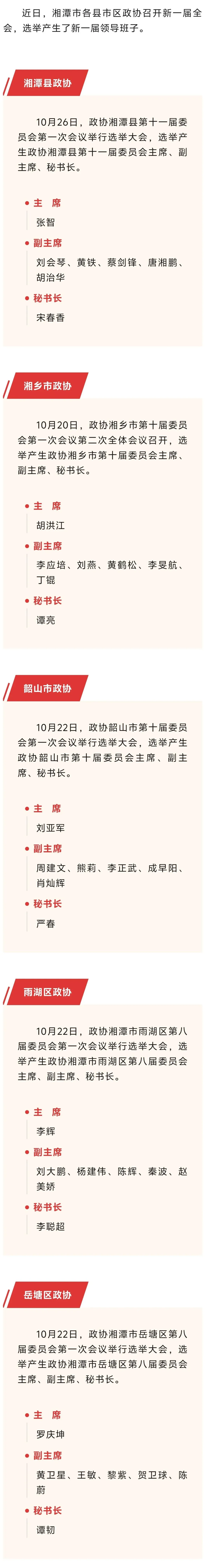 湘潭市各县市区政协新一届领导班子产生