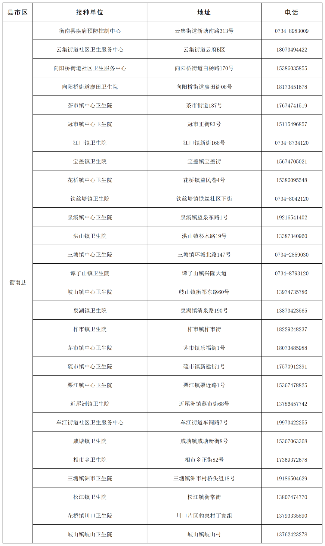 衡阳市“一老一小”流感疫苗免费接种门诊名单公布