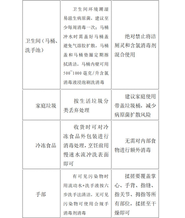 流感季消毒别踩坑！这5个消毒误区，快看看“中招”了没