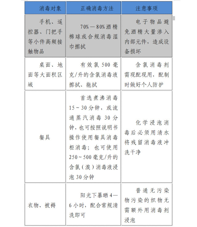 流感季消毒别踩坑！这5个消毒误区，快看看“中招”了没