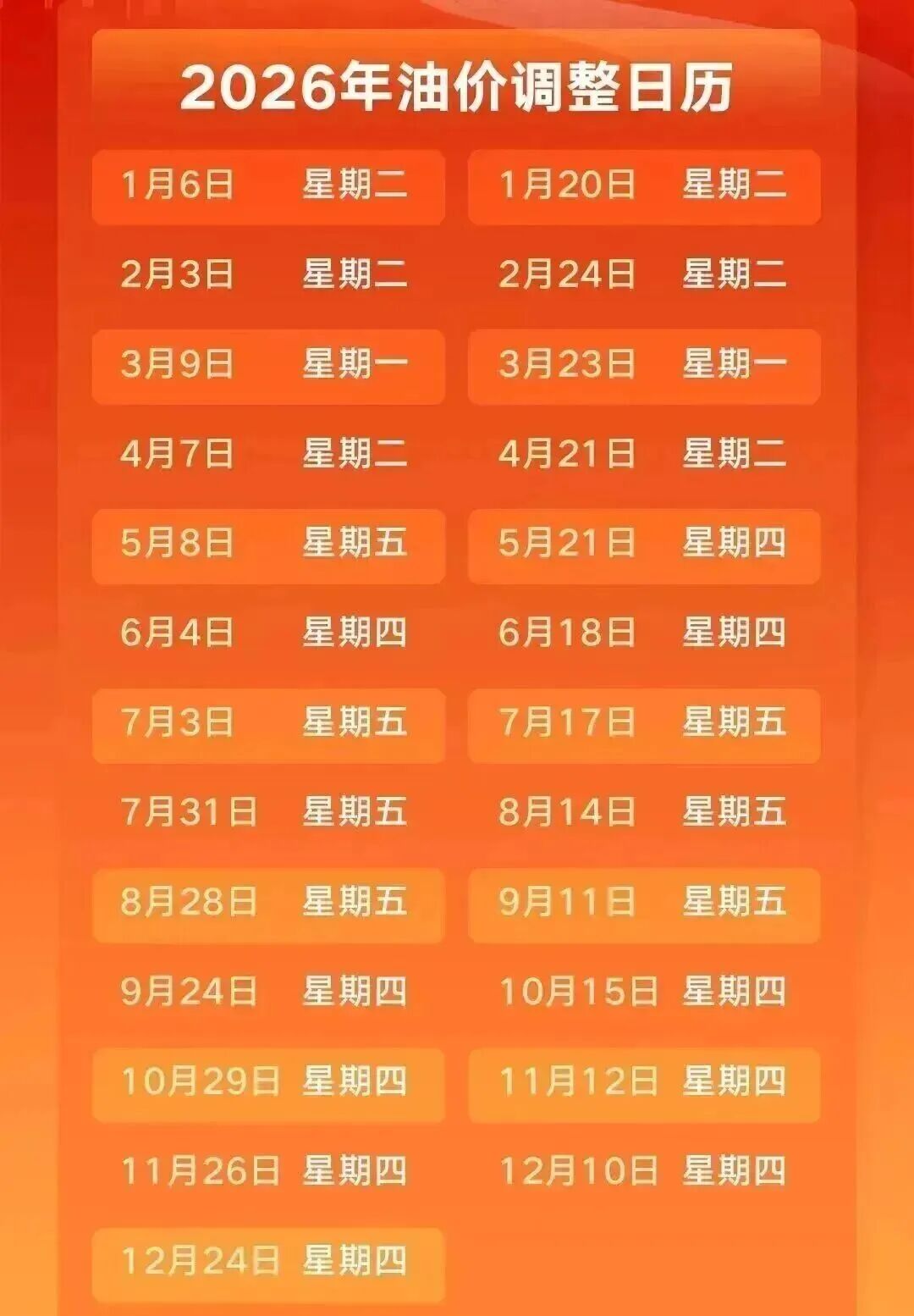 油价调整通知:预计上涨