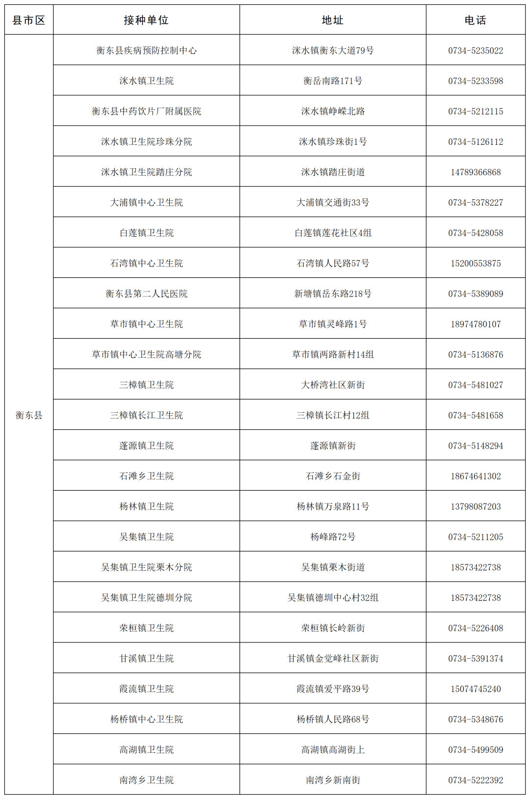 衡阳市“一老一小”流感疫苗免费接种门诊名单公布