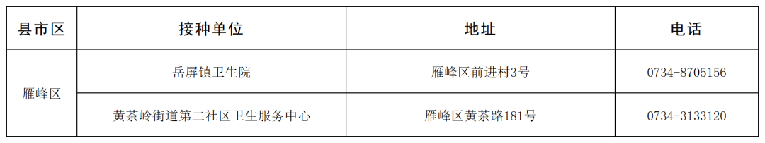 衡阳市“一老一小”流感疫苗免费接种门诊名单公布