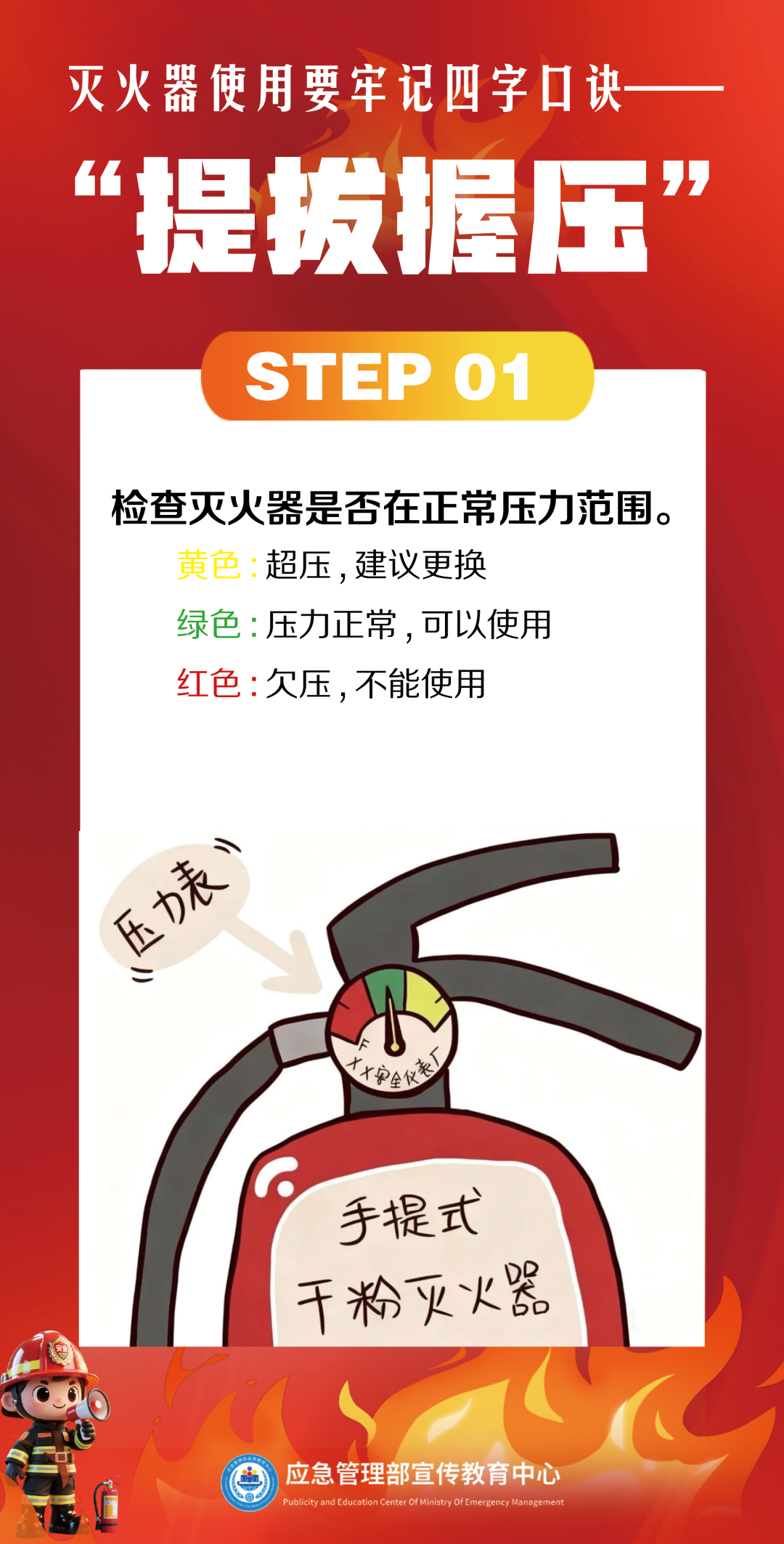 全国消防宣传月 | 使用灭火器:会背口诀≠火场能救急