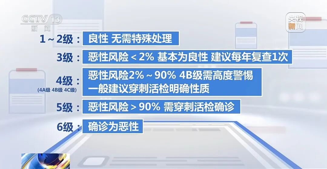 15岁确诊！甲状腺癌患者为何越来越年轻？