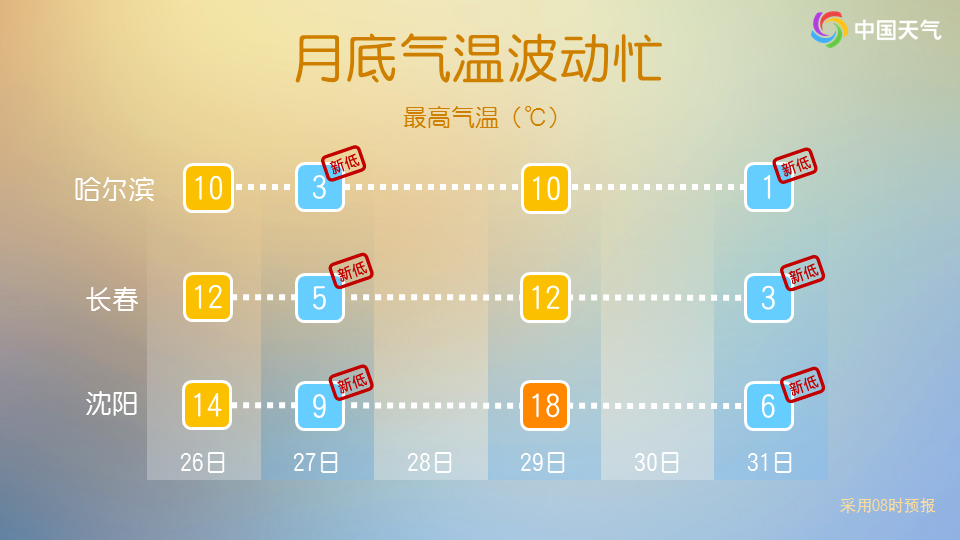 大风！降温！三股冷空气接连来袭