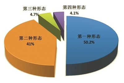 1至9月全国纪检监察机关立案省部级及以上干部73人