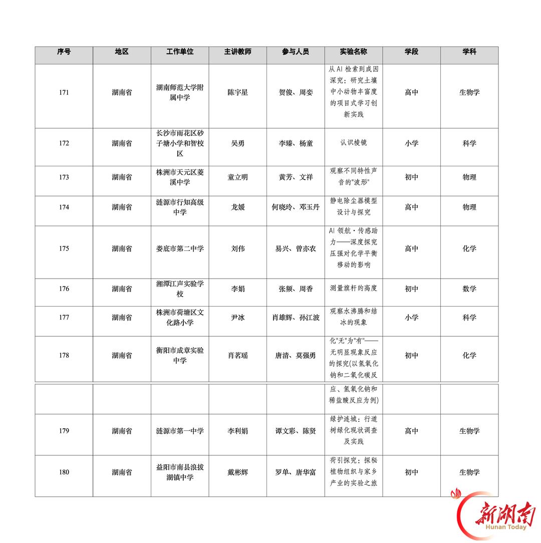 实验教学“做”出来!长沙这堂科学课代表湖南亮相全国展示