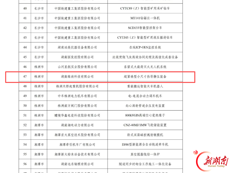 荷塘区维尚科技装备入选2026年省首台（套）重大技术装备拟认定名单