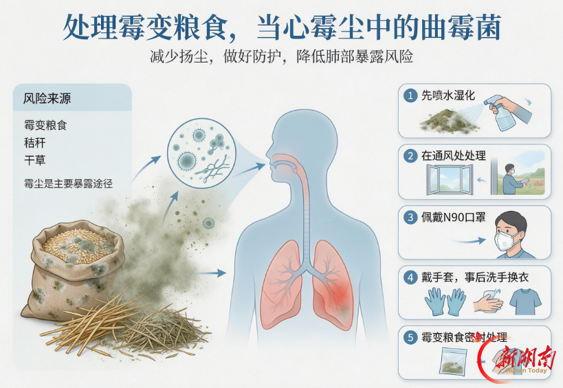 女子晒发霉黄豆，不戴口罩、手搓霉斑，吸入霉菌粉尘被送进ICU，肺功能严重受损！
