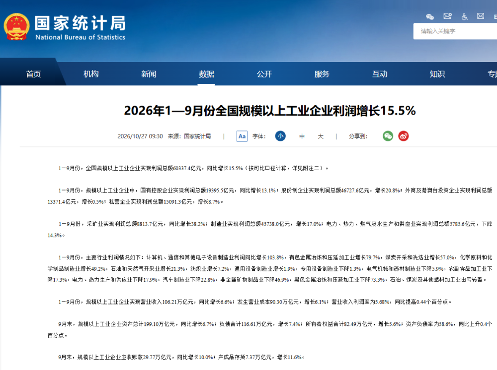 前9月全国规模以上工业企业利润增长15.5%