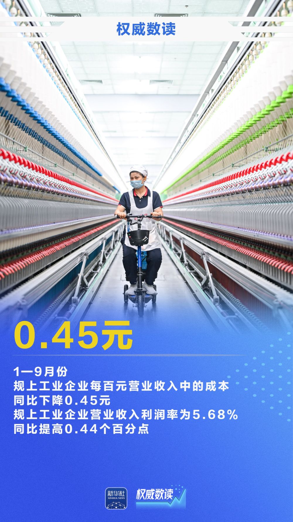 权威数读｜15.5%！前9月规上工业企业利润较快增长