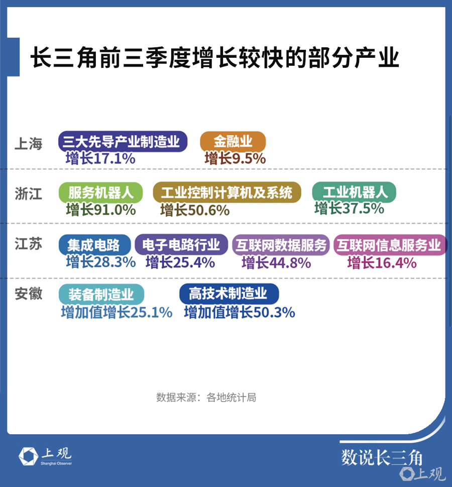 底盘稳、韧性足、动能新！三大要素读懂长三角前三季度GDP成绩单