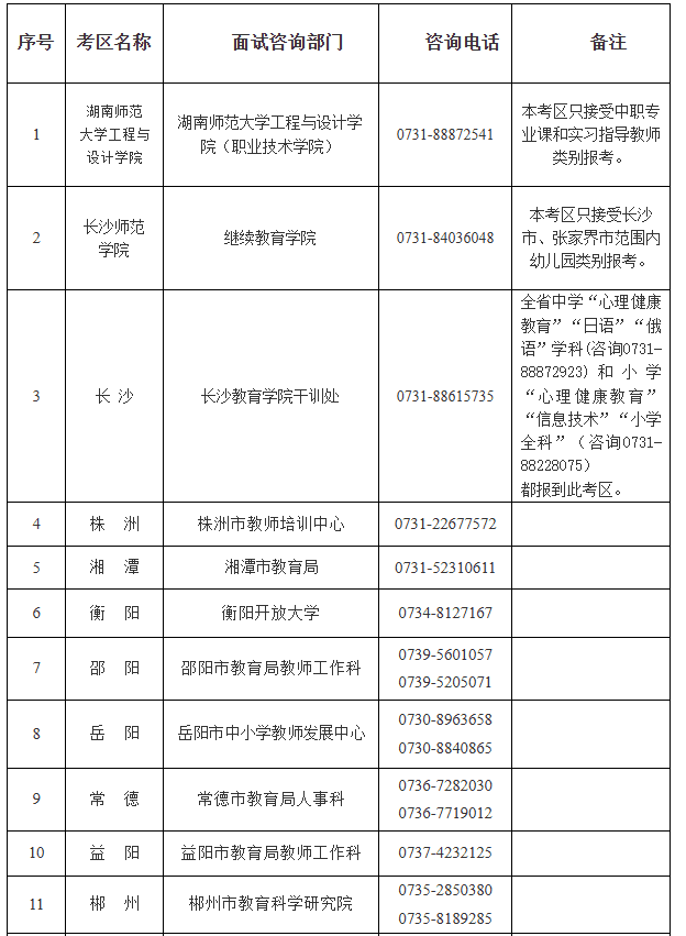 湖南考生注意!下半年教资面试11月6日起报名,这些要求要看清