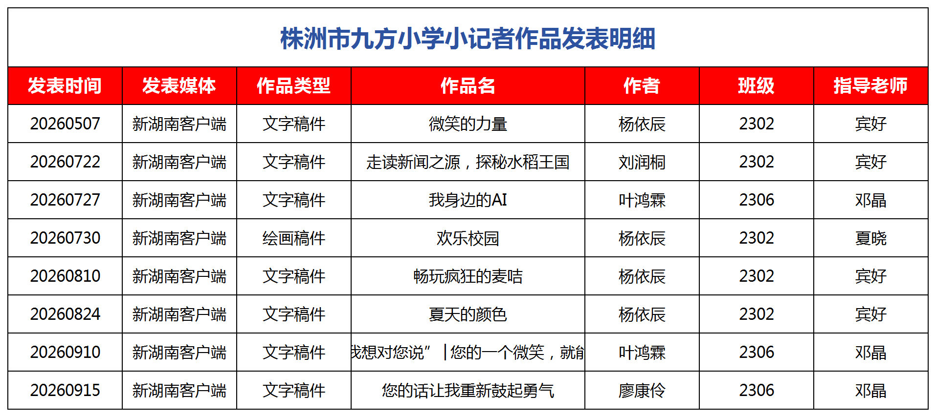 慧眼识微,笔写万象——株洲市九方小学湖南日报全媒小记者年度掠影