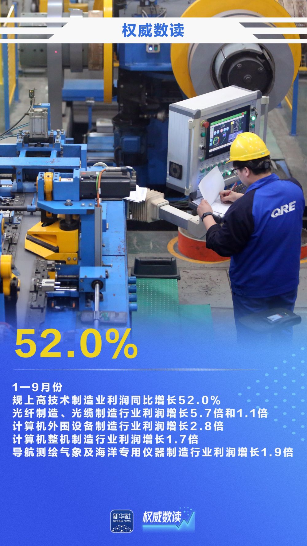 权威数读｜15.5%！前9月规上工业企业利润较快增长