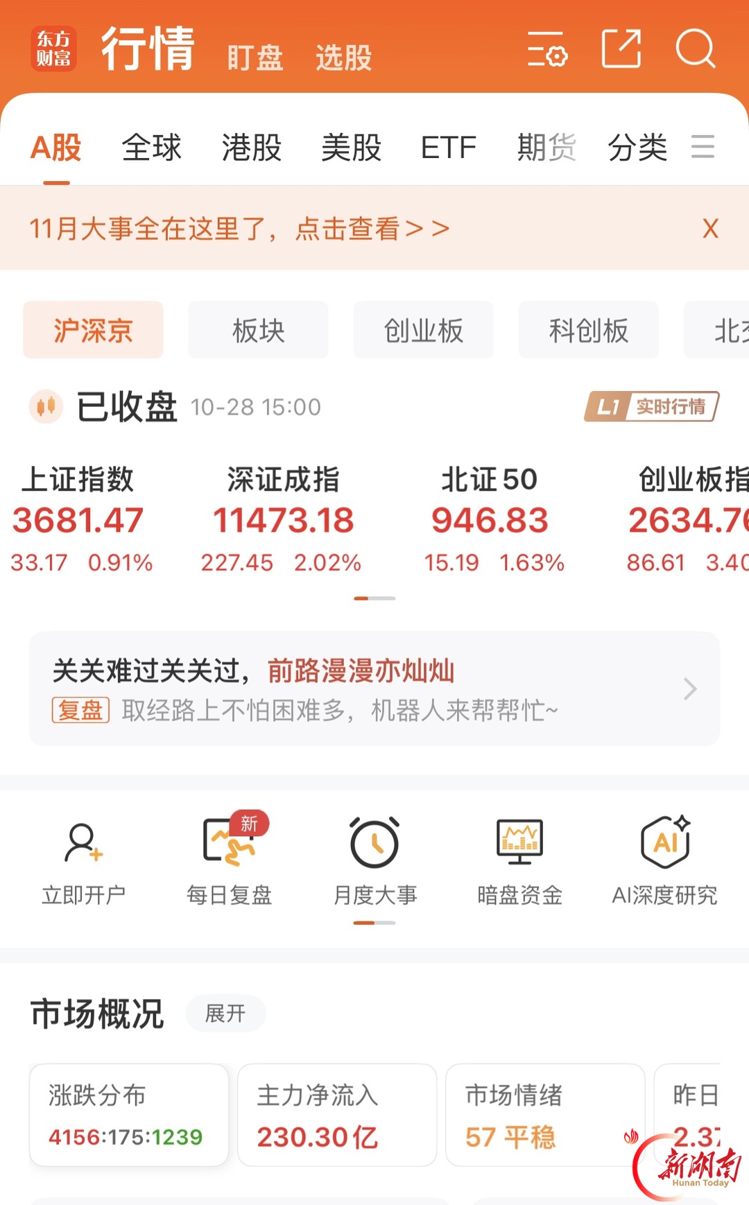 A股全线反弹 超百只湘股飘红