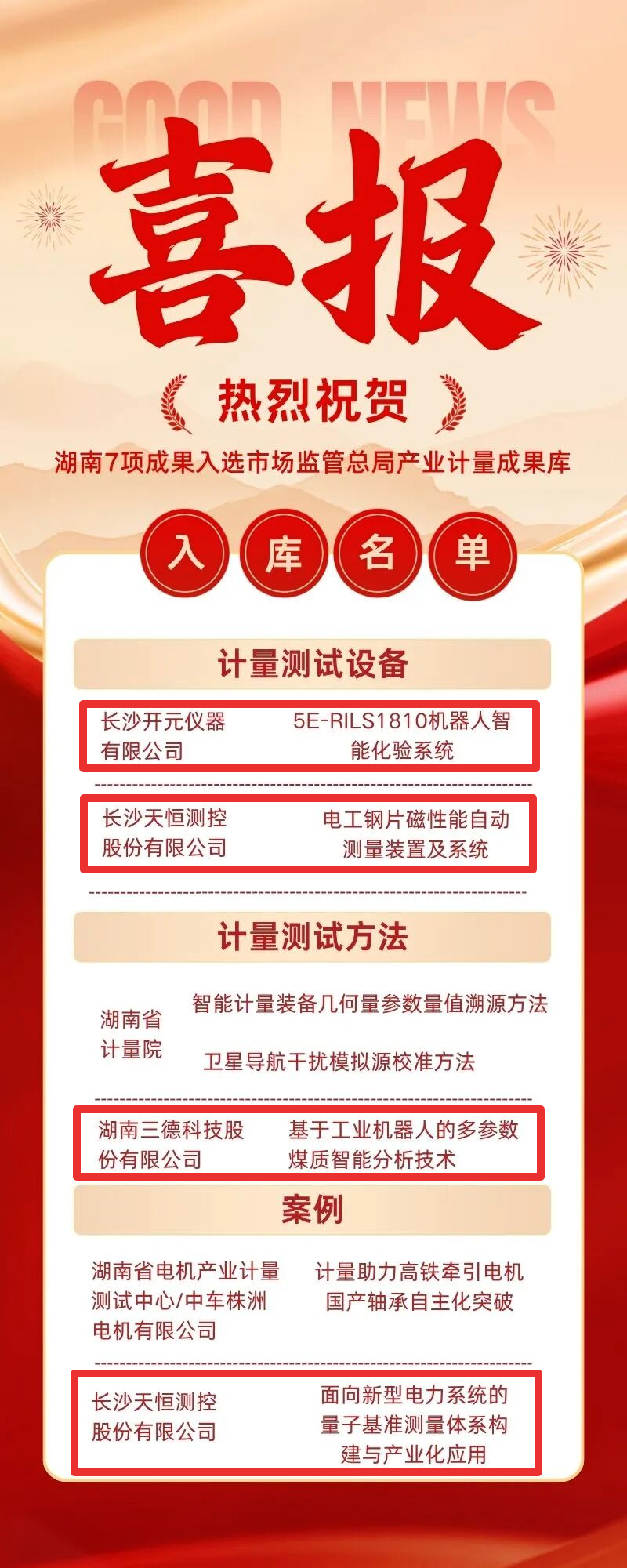 国家级认可!长沙4项成果入选市场监管总局产业计量成果库