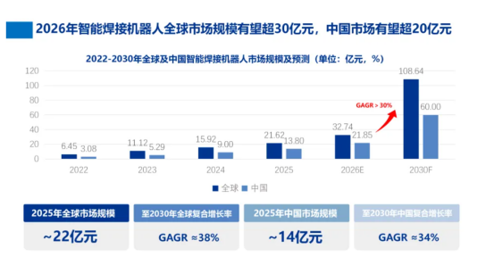 聚力智焊·协同创新 七所高科与迈驷智驱联合攻关移动焊接机器人研发
