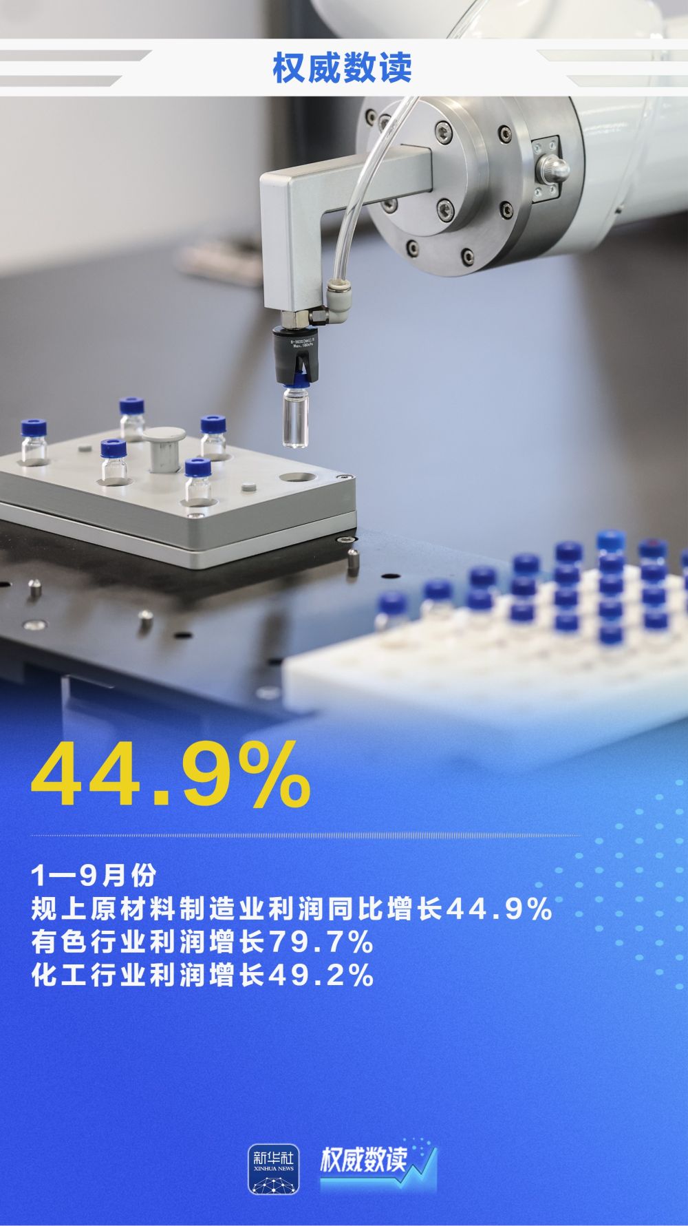 权威数读｜15.5%！前9月规上工业企业利润较快增长