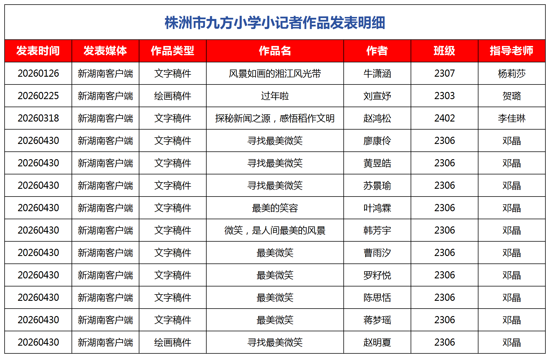 慧眼识微,笔写万象——株洲市九方小学湖南日报全媒小记者年度掠影