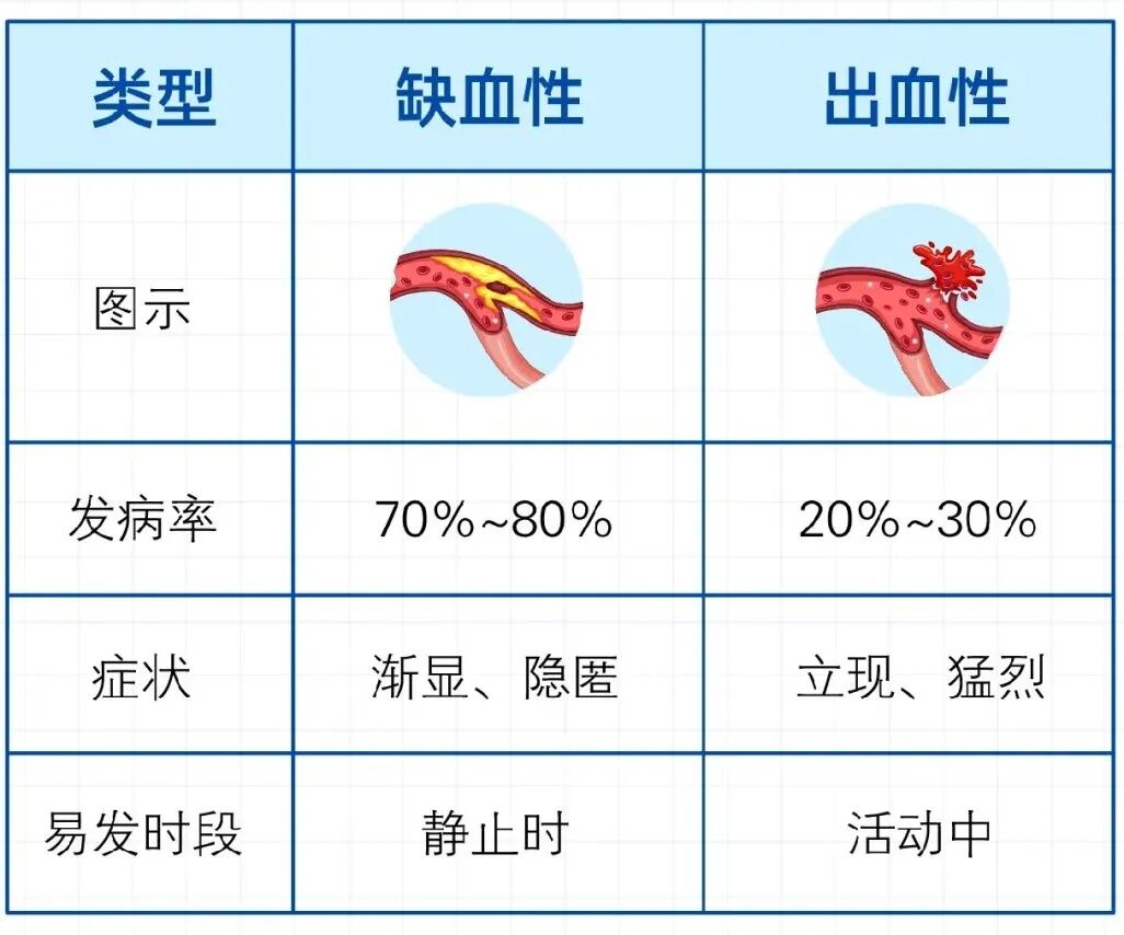 75岁大爷熬夜刷AI短剧,沉迷精彩剧情,身体不适硬扛14小时,就医时已错过黄金救治窗口……医生提醒