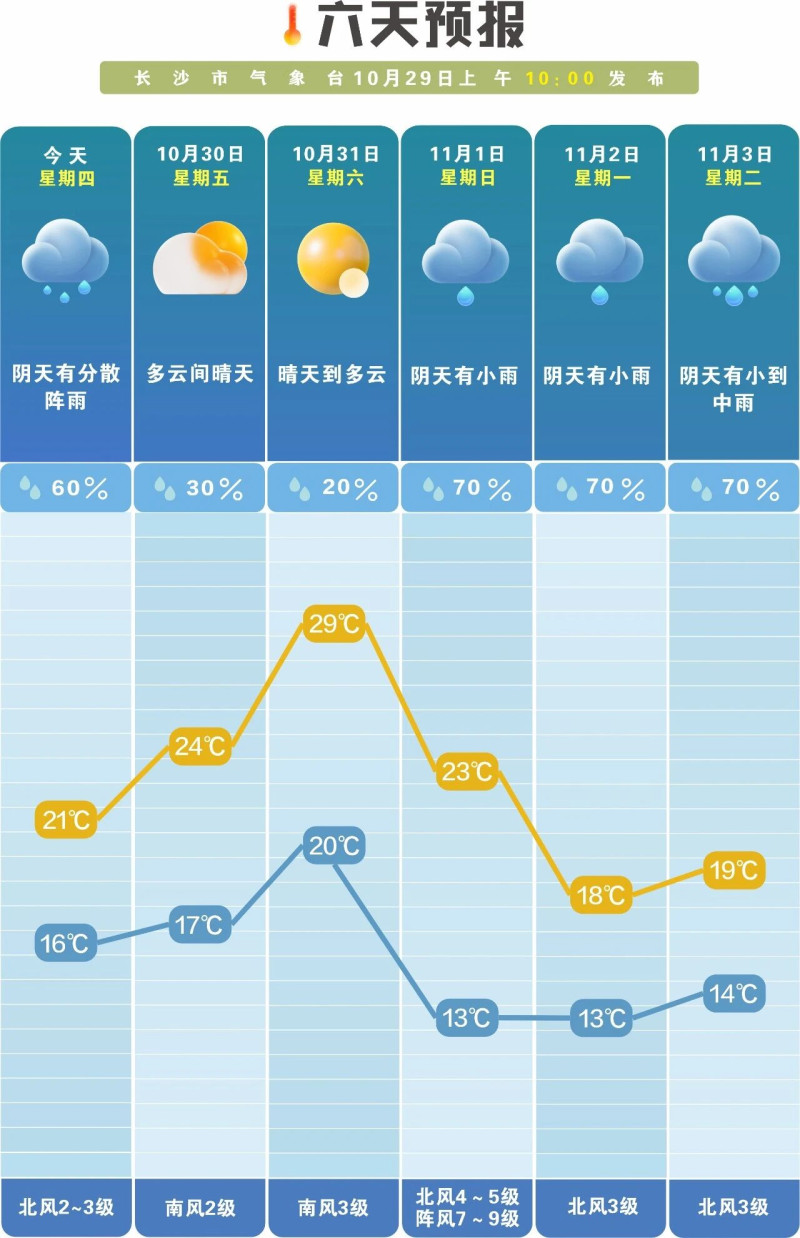 天气“过山车”即将发车！强降温健康风险提示发布