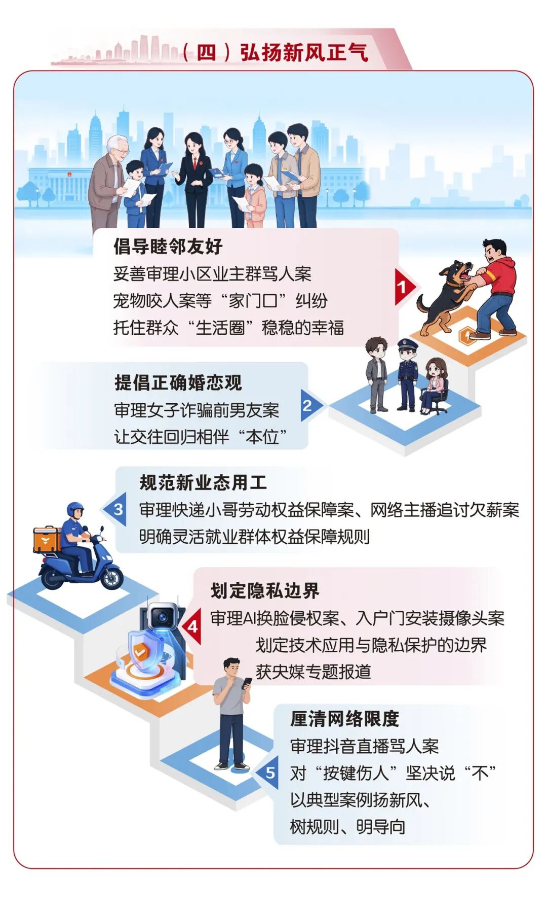 数读五年答卷！雨花法院交出高质量司法成绩单
