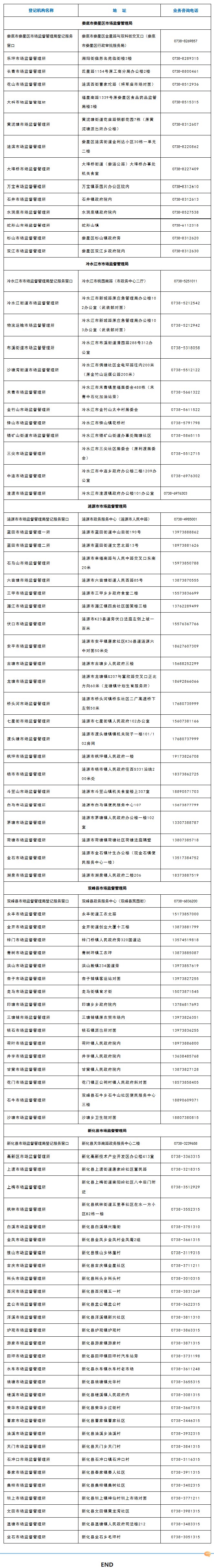 网店办照不“迷路”!《娄底市网络经营个体工商户登记操作指南》出台啦!(全市咨询电话附后)